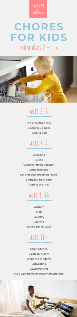 Infographic: Chore Chart by Age